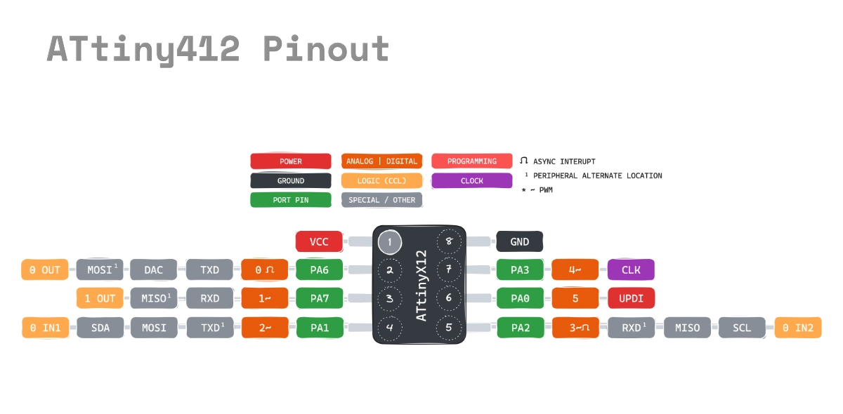 Attiny412 Pintout