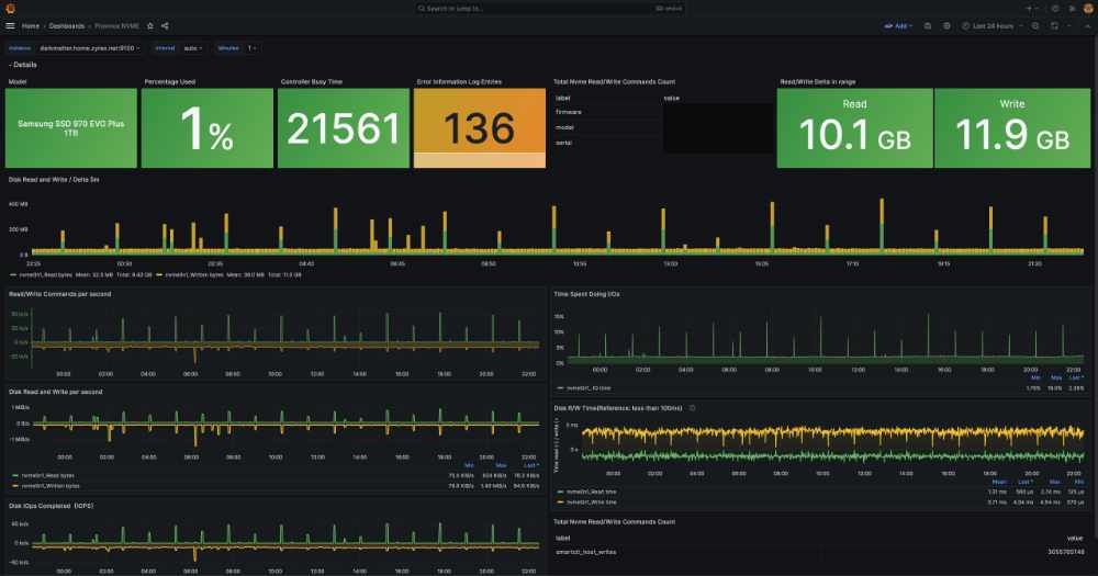 Grafana Dashboard